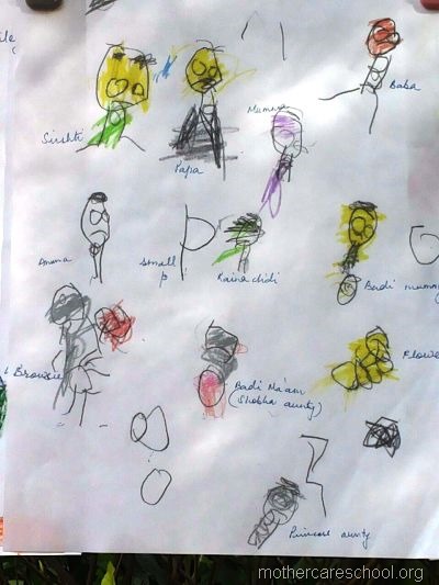nursery, playgroup , lower kg drawing (1)