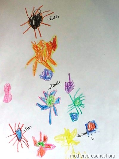 nursery, playgroup , lower kg drawing (10)