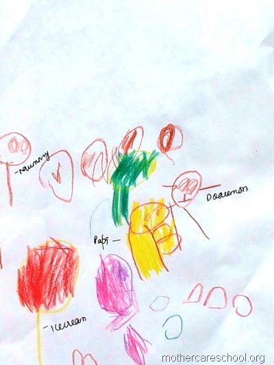 nursery, playgroup , lower kg drawing (3)